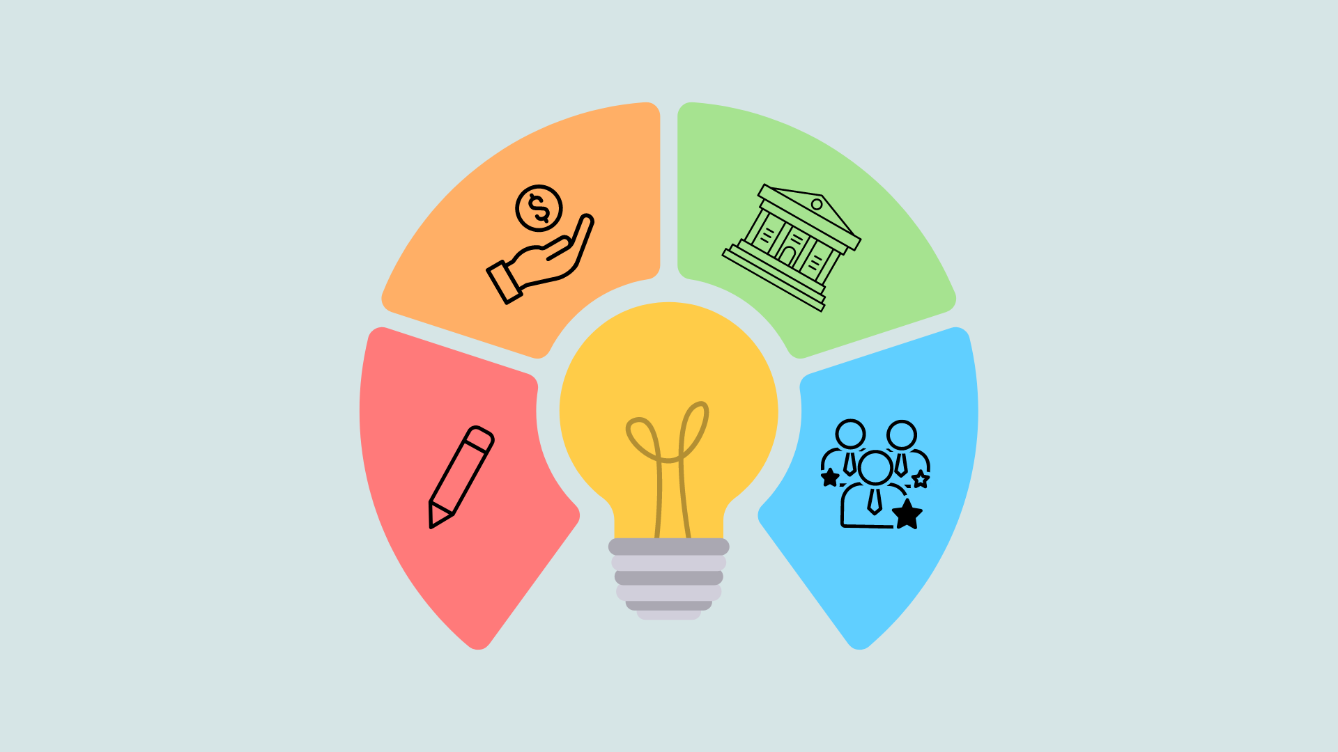 Tendencias del ecosistema emprendedor en 2026